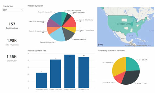 Business Intelligence - Stratusi